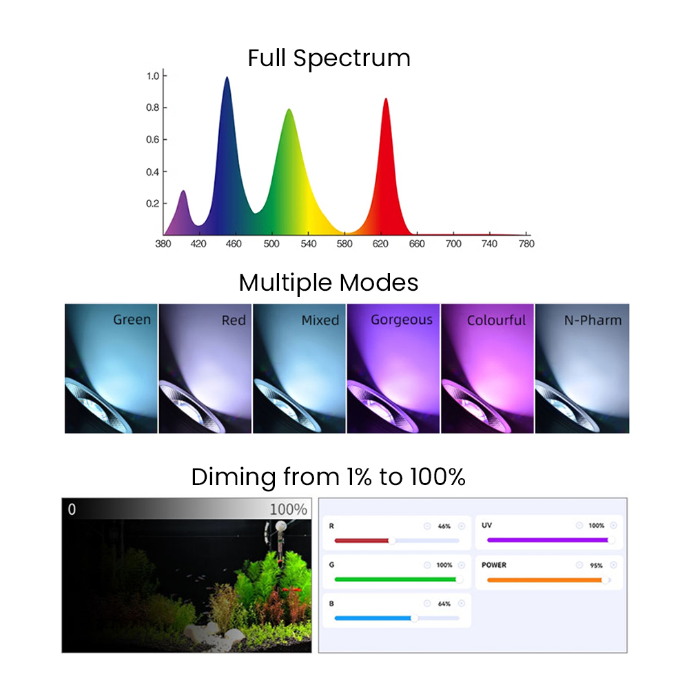Tam Spektrumlu Bluetooth 3.0 U - Aquarium Planted Fish Tank incelemesi ve fiyatı